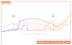 تحلیل بازار خودرو از دولت نهم تا دوازدهم