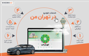 خدمات خودرویی سامانه تهران من