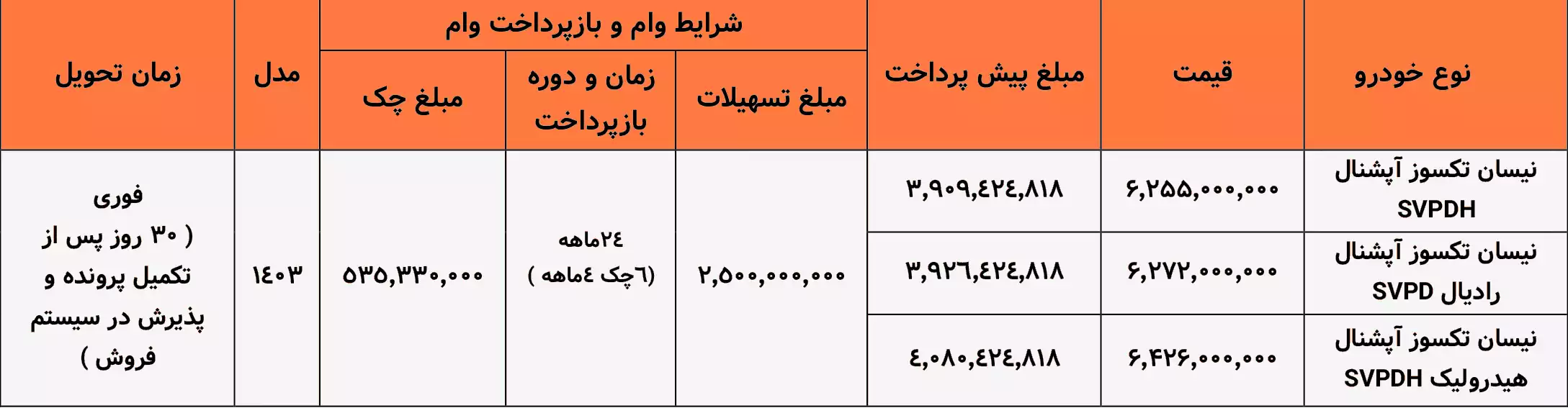 شرایط فروش اقساطی اعتباری نیسان تکسوز آپشنال - 6 بهمن 1403
