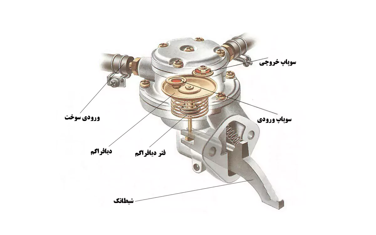قطعات پمپ بنزین