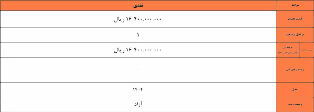 شرایط فروش نقدی کی ام سی X5 (۱ اسفند ۱۴۰۳)