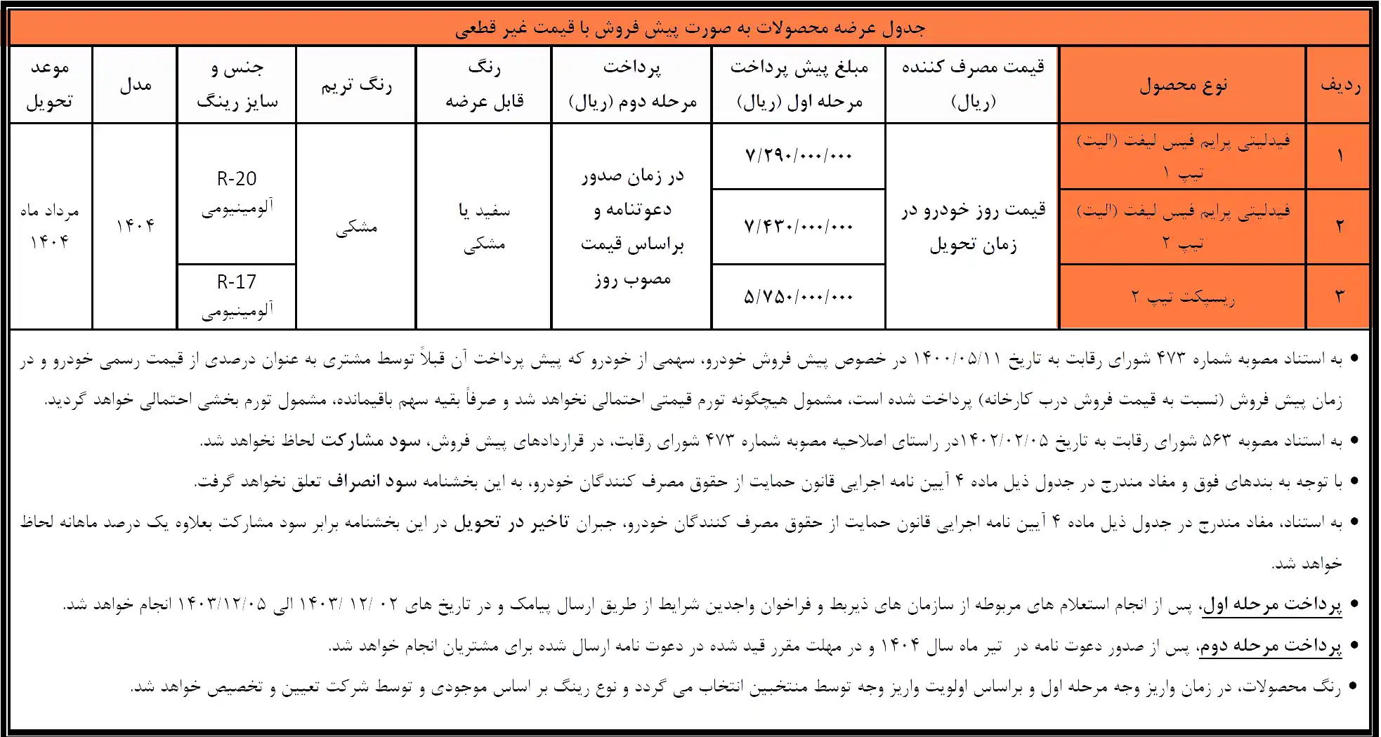 جدول پیش‌فروش محصولات گروه بهمن - اسفند ۱۴۰۳