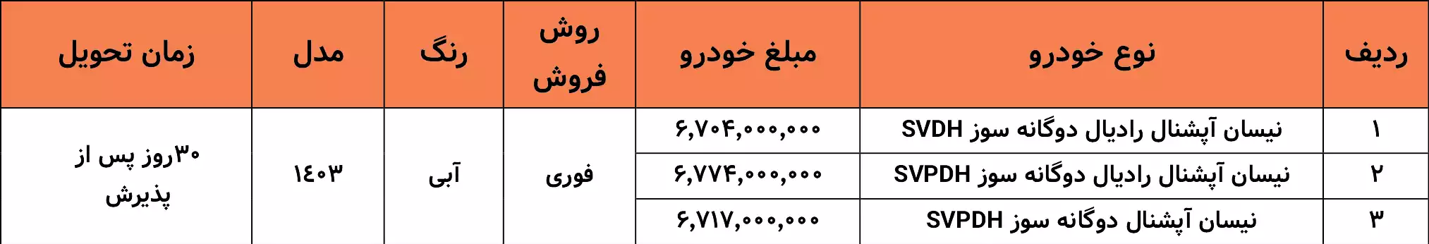 ثبت نام نیسان- 5اسفند 1403