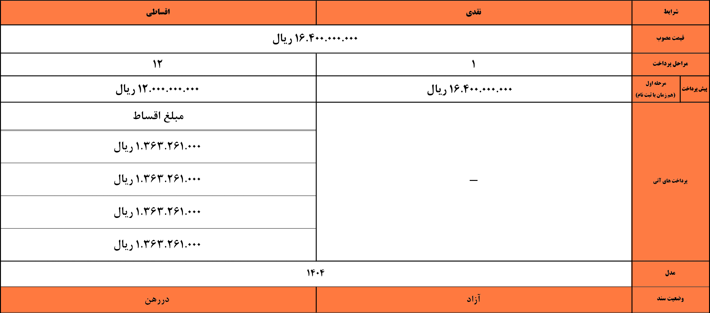 فروش نقد واقساط کی ام سی X5 (۲۳ بهمن ۱۴۰۳)