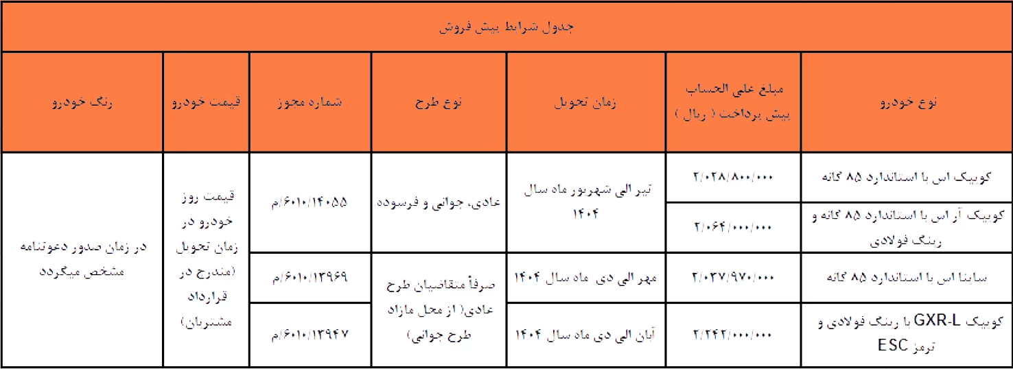 شرایط پیش فروش سایپا ۱۱ اسفند ۱۴۰۳
