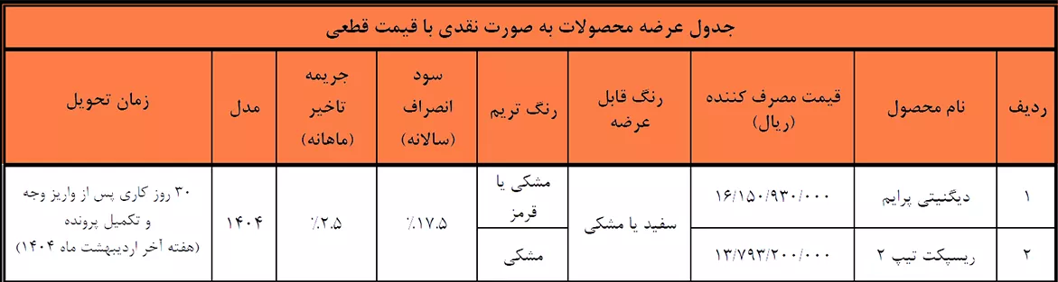 شرایط فروش فوری گروه بهمن