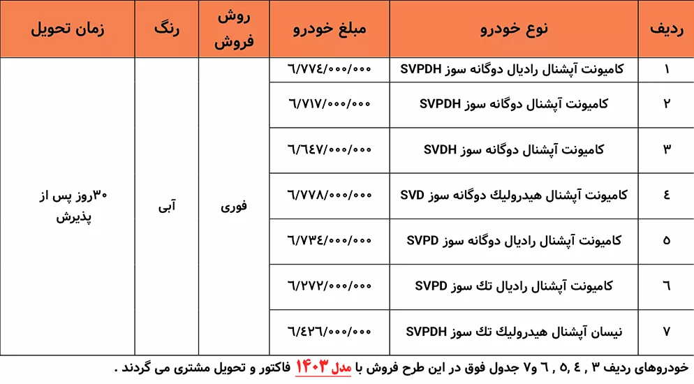 شرایط فروش فوری نقدی نیسان وانت - ۲۰ اسفند ۱۴۰۳