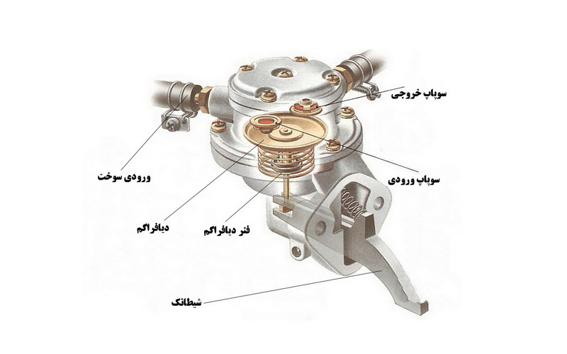 پمپ بنزین مکانیکی