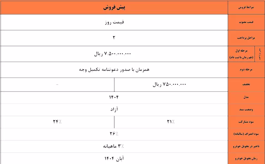 شرایط پیش فروش KMC j7 (۱ اردیبهشت ۱۴۰۴)