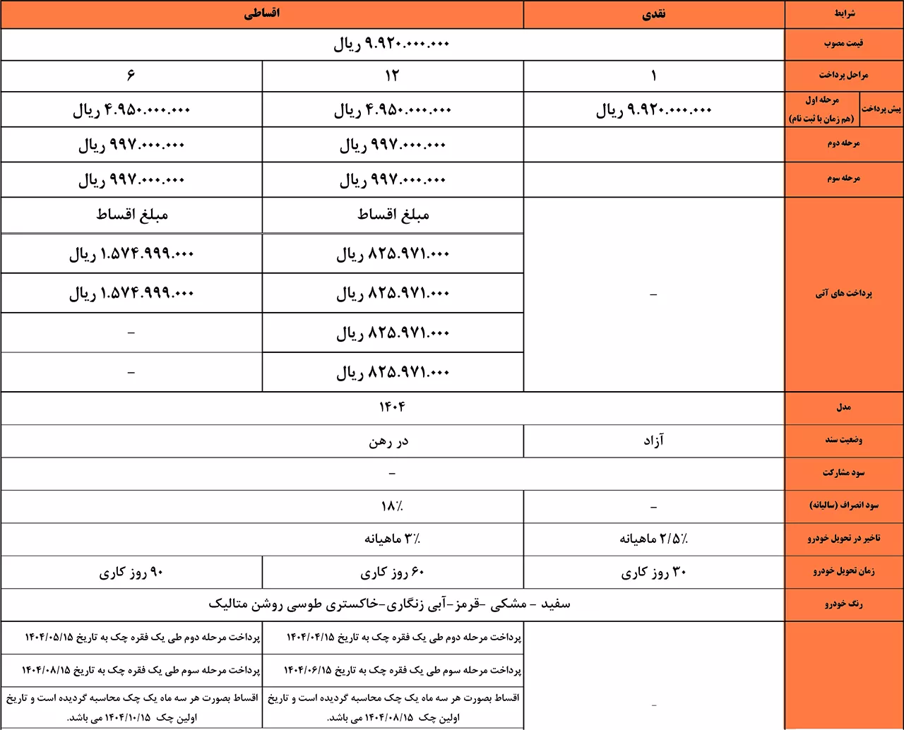 شرایط فروش کی ام سی ایگل