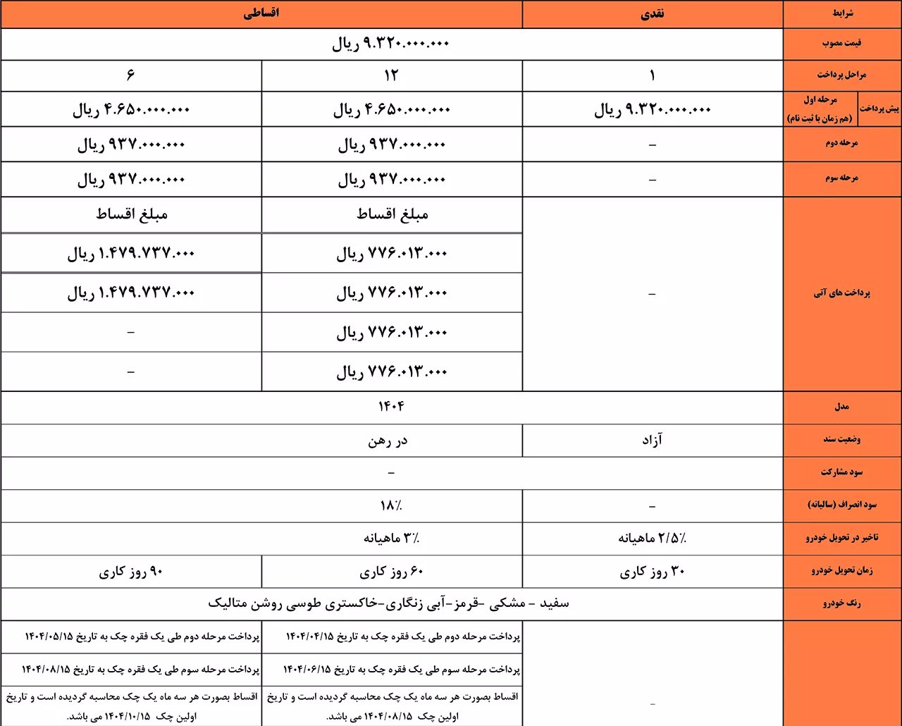 طرح فروش اقساطی جک J4 (۹ اردیبهشت ۱۴۰۴)