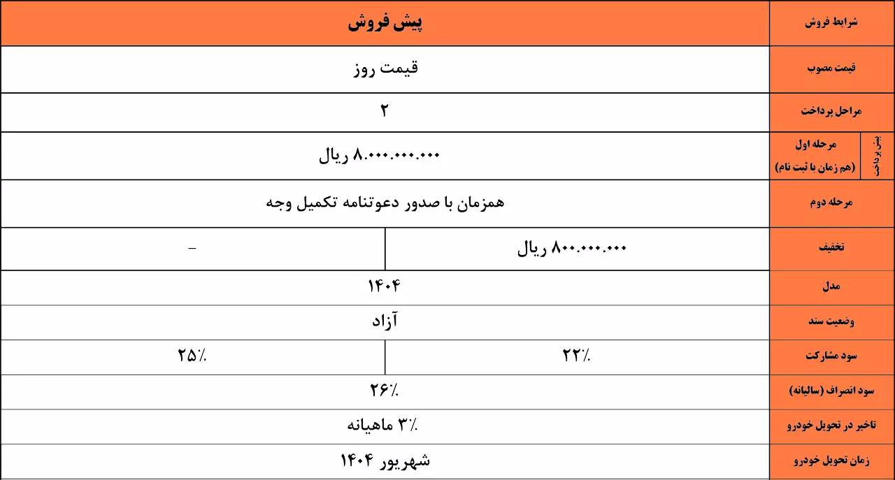 شرایط پیش فروش KMC X5 (۲۵ فروردین ۱۴۰۴)
