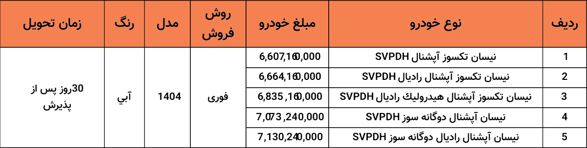جدول شرایط فروش محصولات زامیاد جدول شرایط فروش محصولات زامیاد