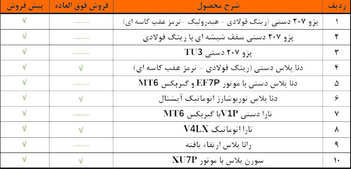 لیست خودروهای طرح فروش و پیش فروش ایران خودرو فروردین 1404