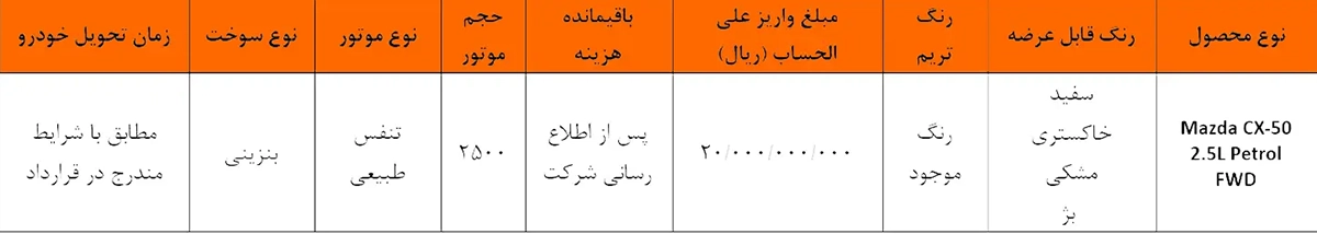 لیست خودروهای جانبازان