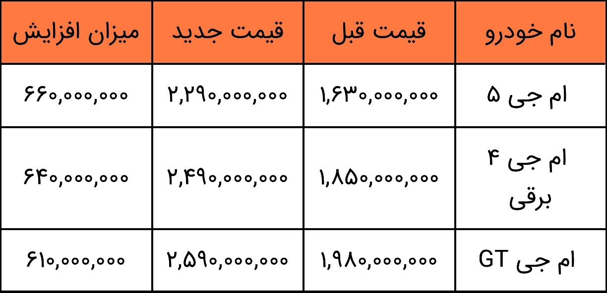 شرایط فروش محصولات mg