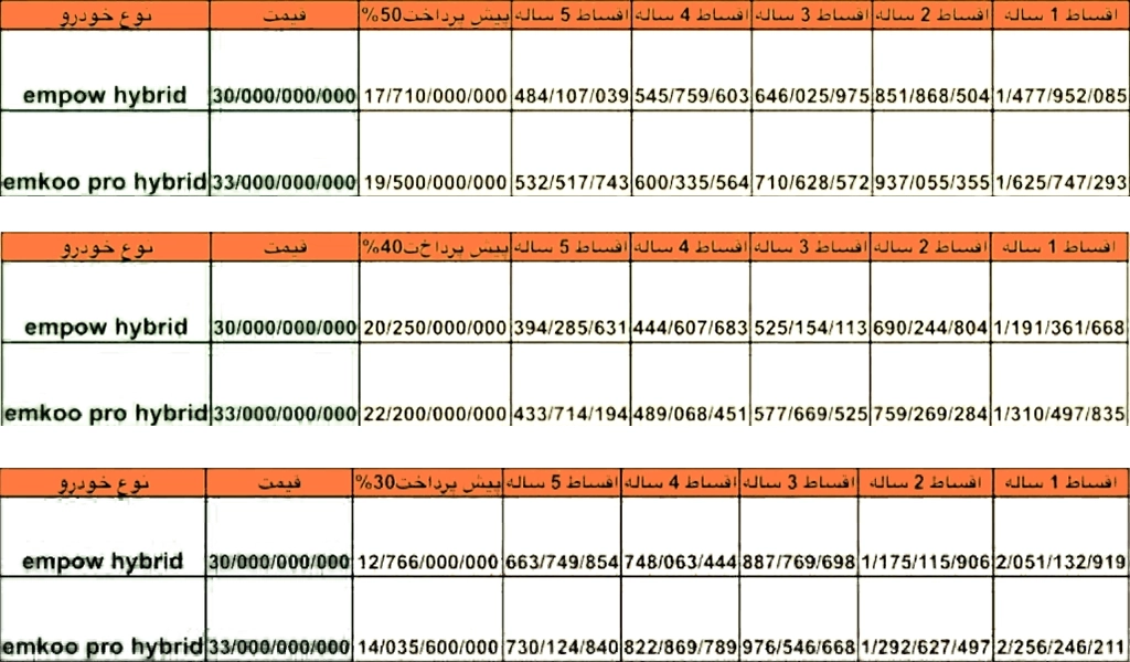 جدول فروش امپو