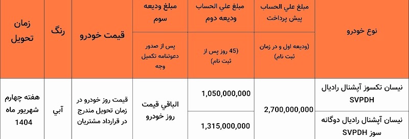جدول شرایط فروش زامیاد