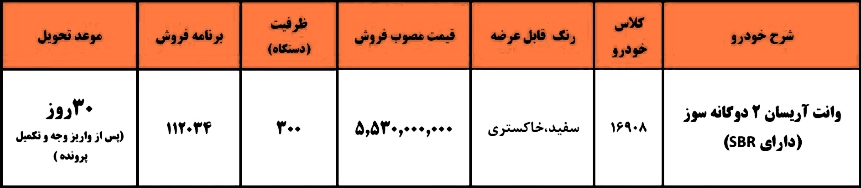 جدول شرایط فروش آریسان ۲