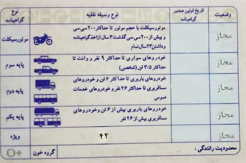 گواهینامه ویژه