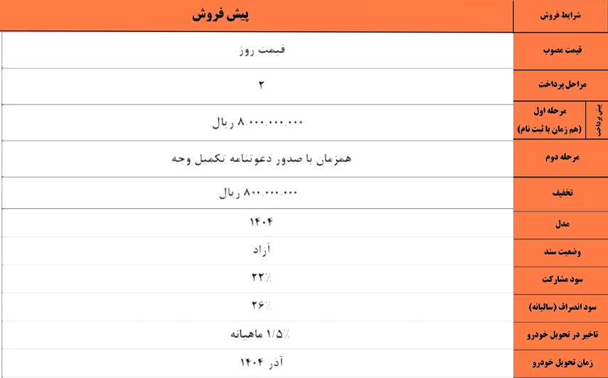 شرایط پیش فروش KMC j7 (۳ اردیبهشت ۱۴۰۴)