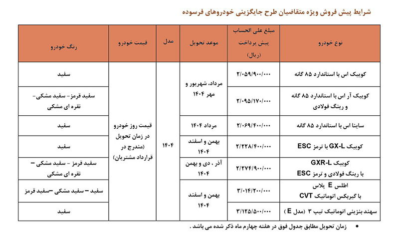 پیش فروش خودروهای فرسوده سایپا