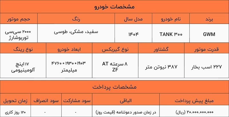 شرایط پیش فروش تانک ۳۰۰ (۱۰خرداد ۱۴۰۴)