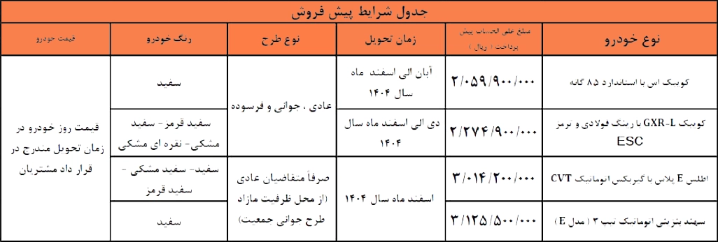 شرایط فروش سایپا
