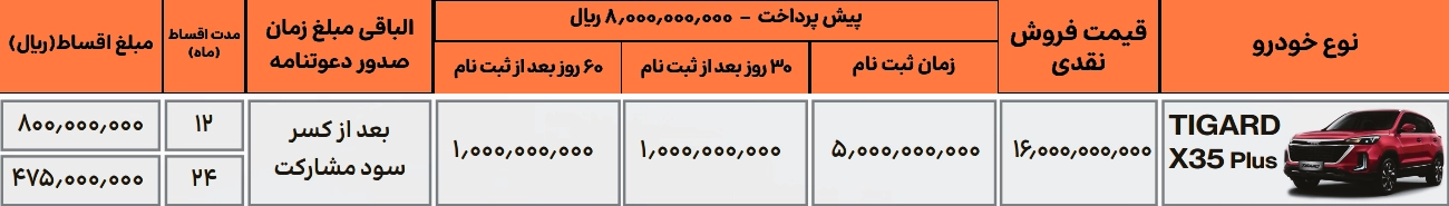 شرایط فروش تیگارد X35 پرو
