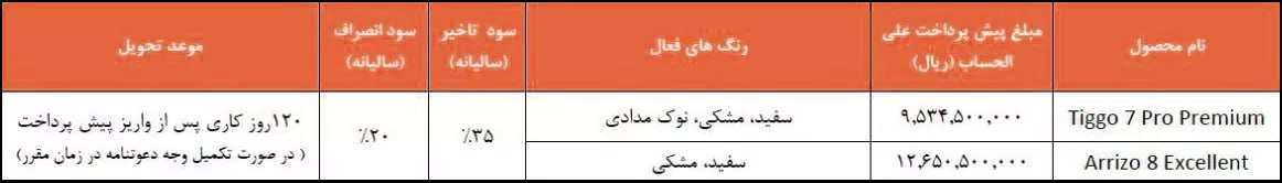 شرایط فروش محصولات مدیران خودرو