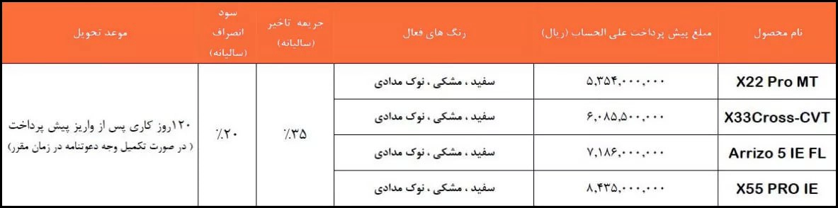 شرایط فروش محصولات مدیران خودرو