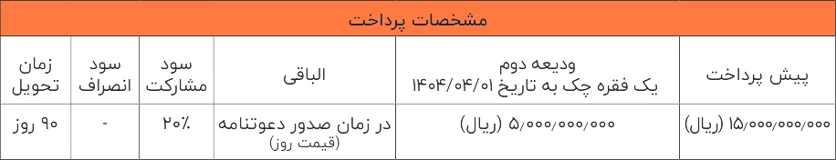 شرایط فروش مکسوس استار اچ