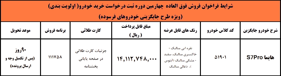 شرایط فروش هایما S7 Pro