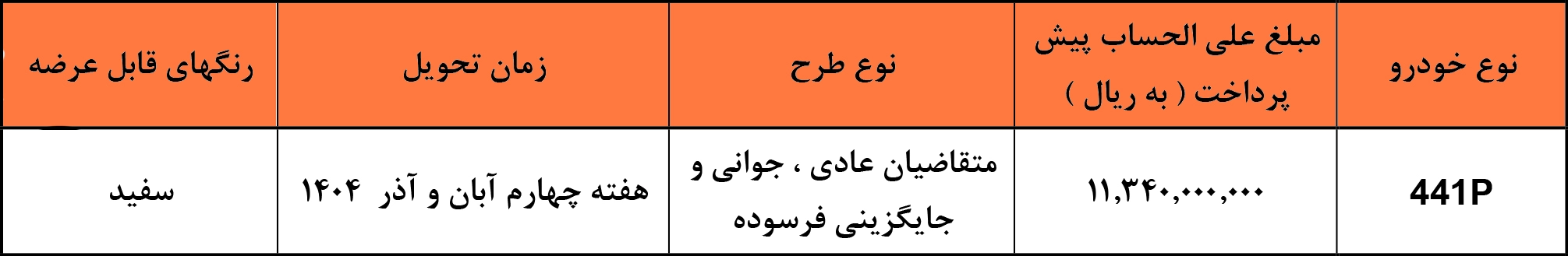جدول پیش فروش چانگان سایپا