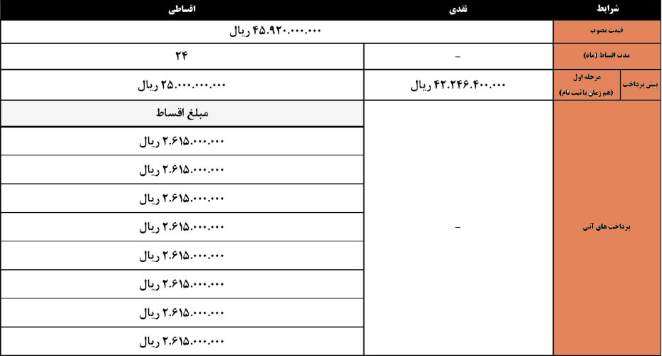 شرایط فروش هیوندای کونا - ۷ تیر ۱۴۰۴