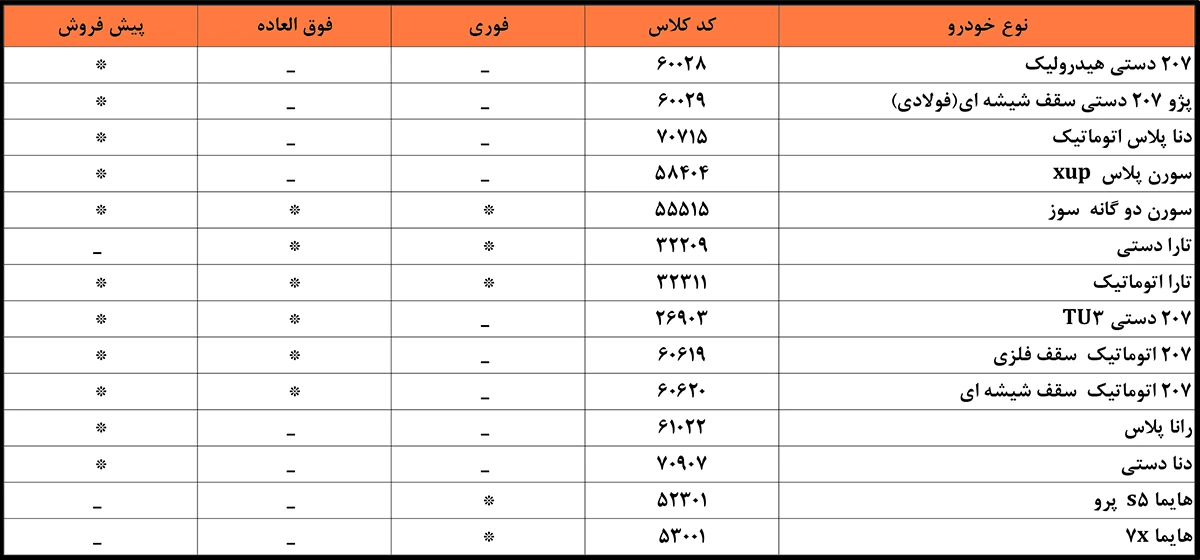 طرح فروش محصولات ایران خودرو