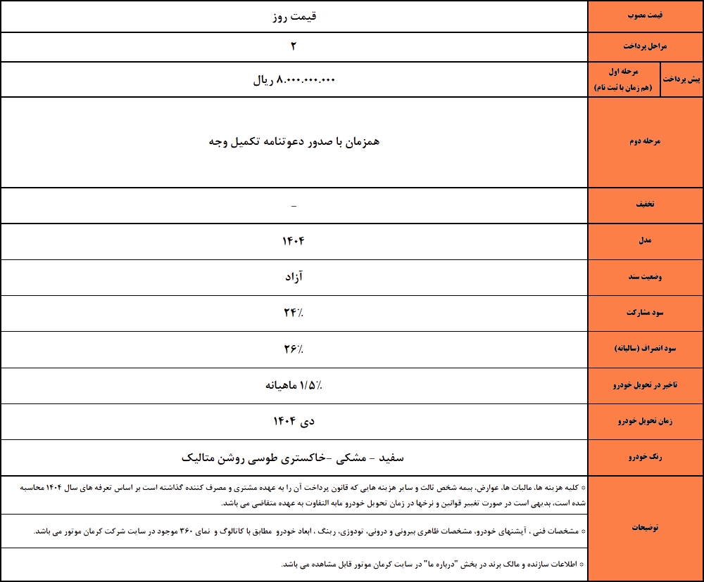 شرایط فروش j7