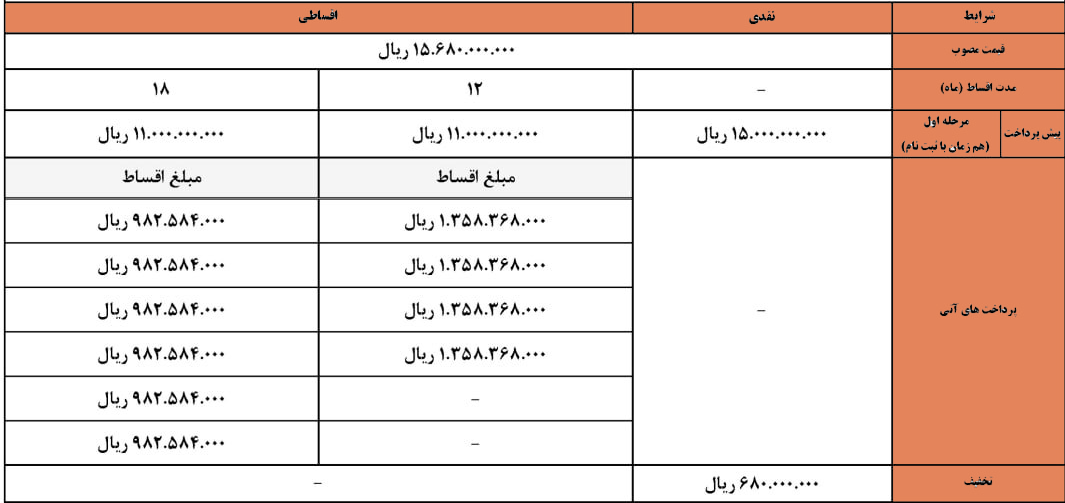 شرایط فروش کی ام سی SR3 - ۷ تیر ۱۴۰۴