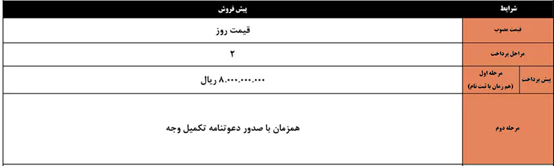 شرایط فروش کی ام سی SR3 - ۹ تیر ۱۴۰۴