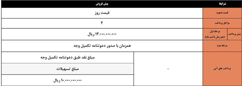 شرایط فروش کی ام سی T9 - ۹ تیر ۱۴۰۴