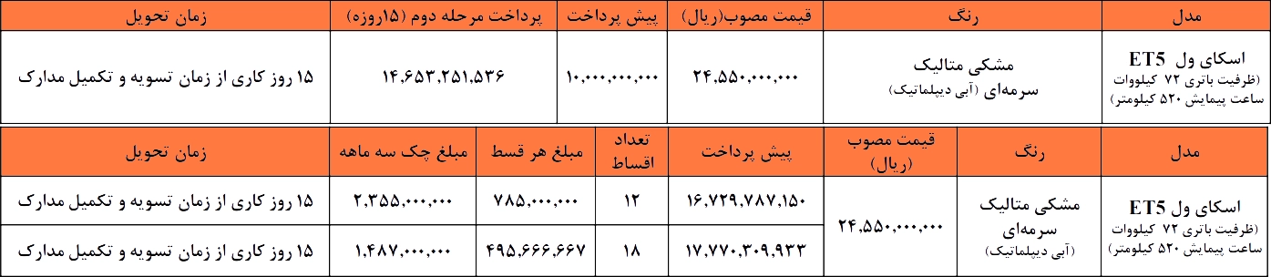 شرایط فروش نبکا ET5