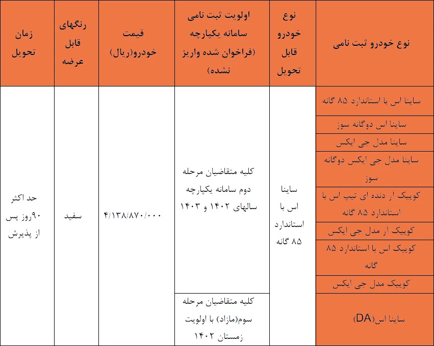تکمیل ثبت نام سایپا