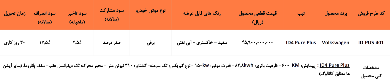 جدول شرایط فروش فولکس واگن ID4 Pure