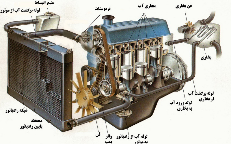 سیستم رادیاتور خودرو