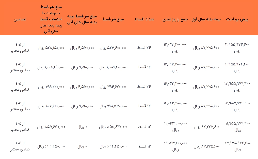 شرایط فروش دیگنیتی پرایم ۱۴۰۴