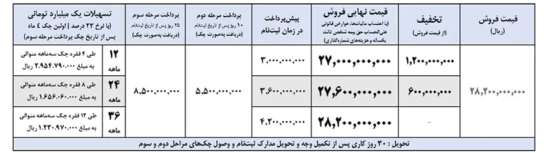 شرایط فروش فوتون تونلند G7