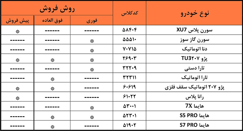 شرایط فروش جدید ایران خودرو از شنبه ۴ مرداد ۱۴۰۴
