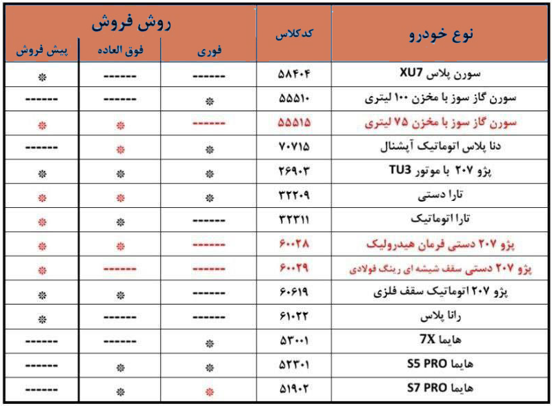شرایط فروش ایران خودرو - ۸ مرداد ۱۴۰۴