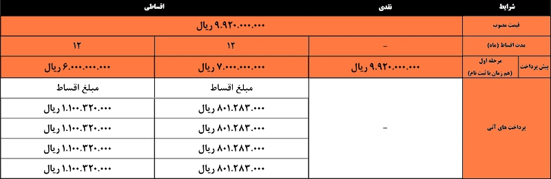 شرایط فروش کی ام سی ایگل تیرماه ۱۴۰۴