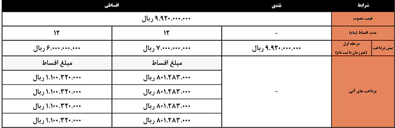 شرایط فروش کی ام سی ایگل - ۱۸ تیر ۱۴۰۴